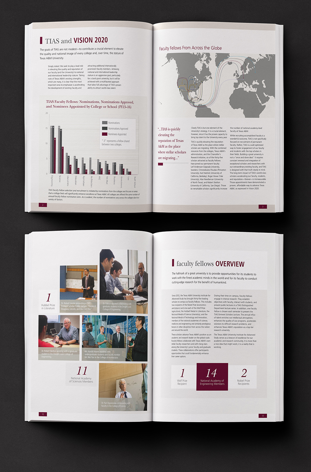Annual Report Close-Spreads