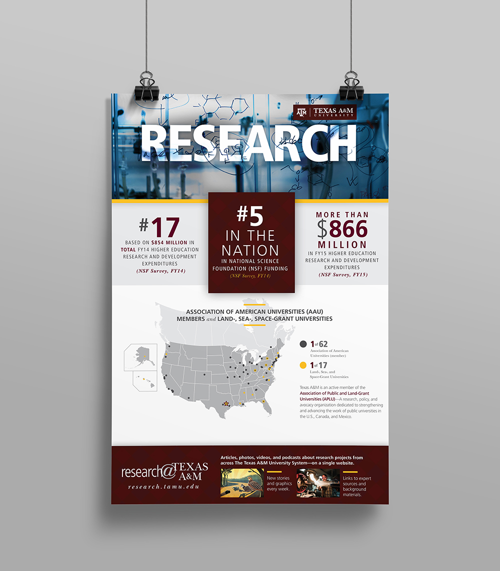 R@TAM Poster -MockUp